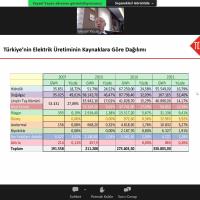 Demir �elik Sekt�r�n�n Hedefi Minimum Karbon Emisyonu
