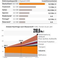 Eibten 2022nin lk Yarsnda 207 lke Ve Blgeye hracat